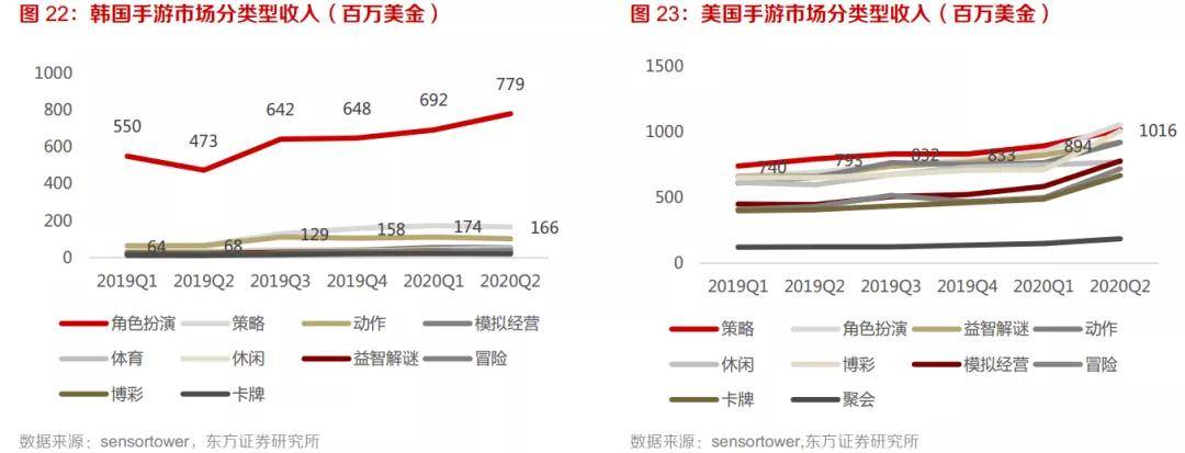 从完美世界股吧说起，一个普通玩家的投资观察