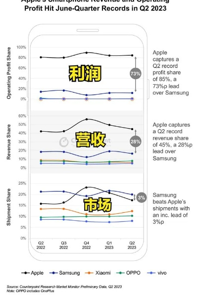苹果利润，从产品溢价到生态帝国的商业密码