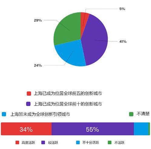 上海隔离政策，科学精准中的城市温度